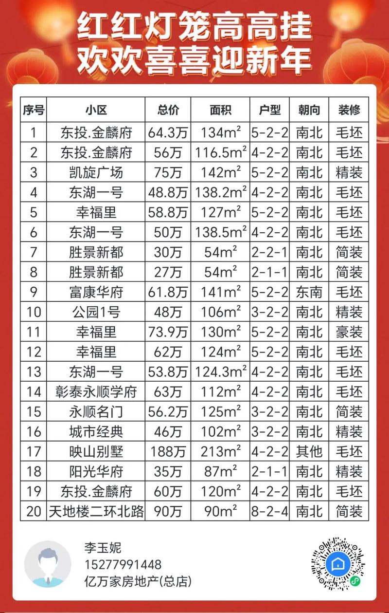 玉林楼盘最新房价表