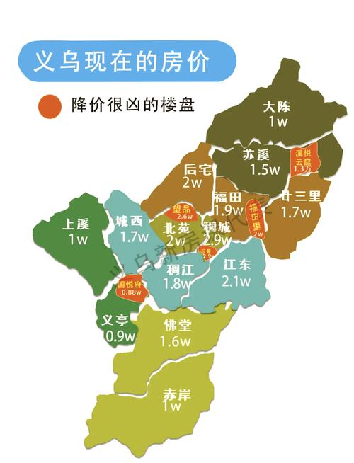 义乌房价多少一平方