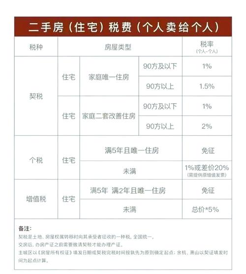二手房过户需要中介吗