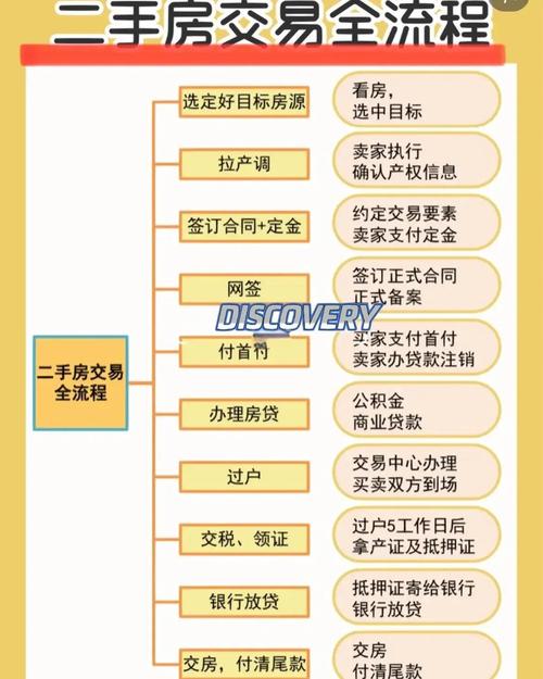 买二手房付全款怎么付