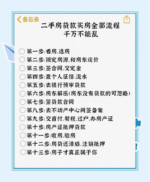 二手房可以按揭贷款吗