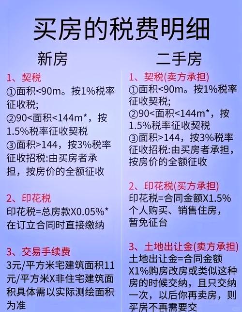 二手房和新房哪个划算