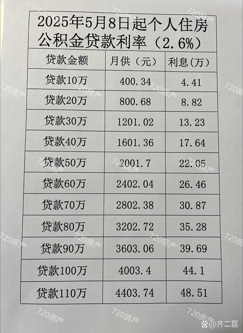 二手房公积金贷款利率