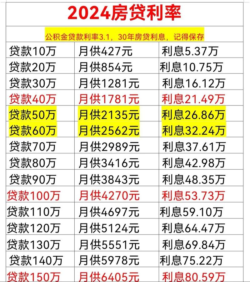 二手房公积金贷款利率