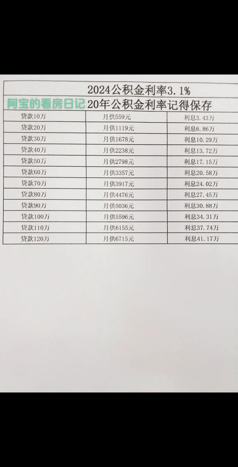 二手房公积金贷款利率