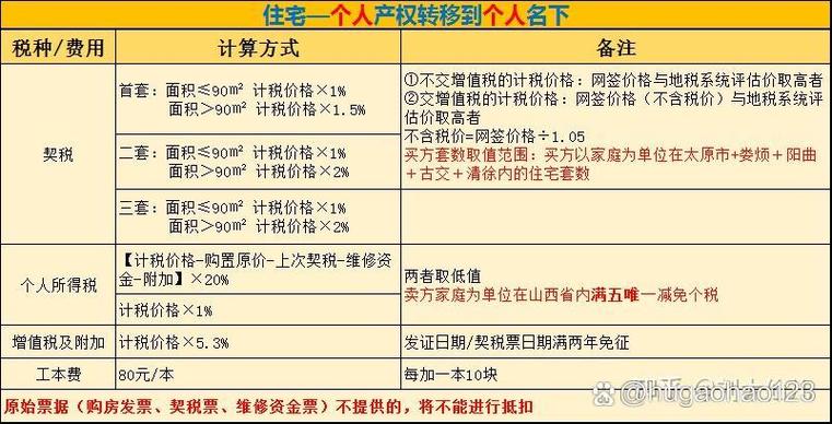 二手房未满2年 税费