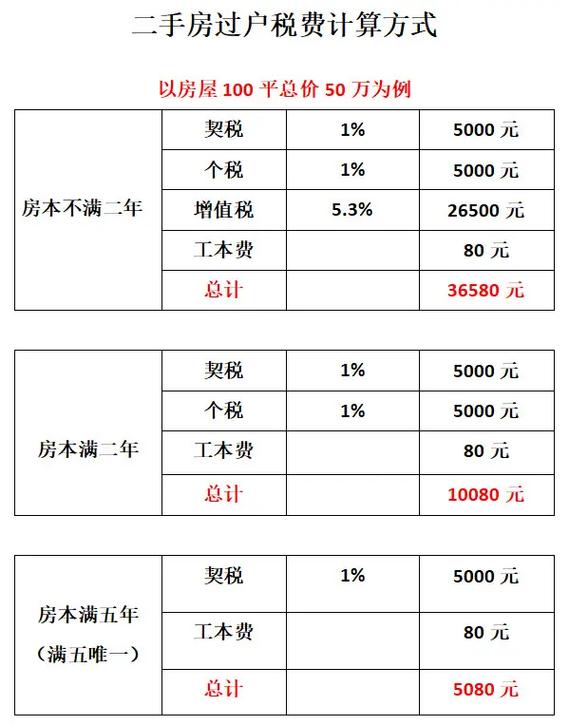 二手房未满2年 税费