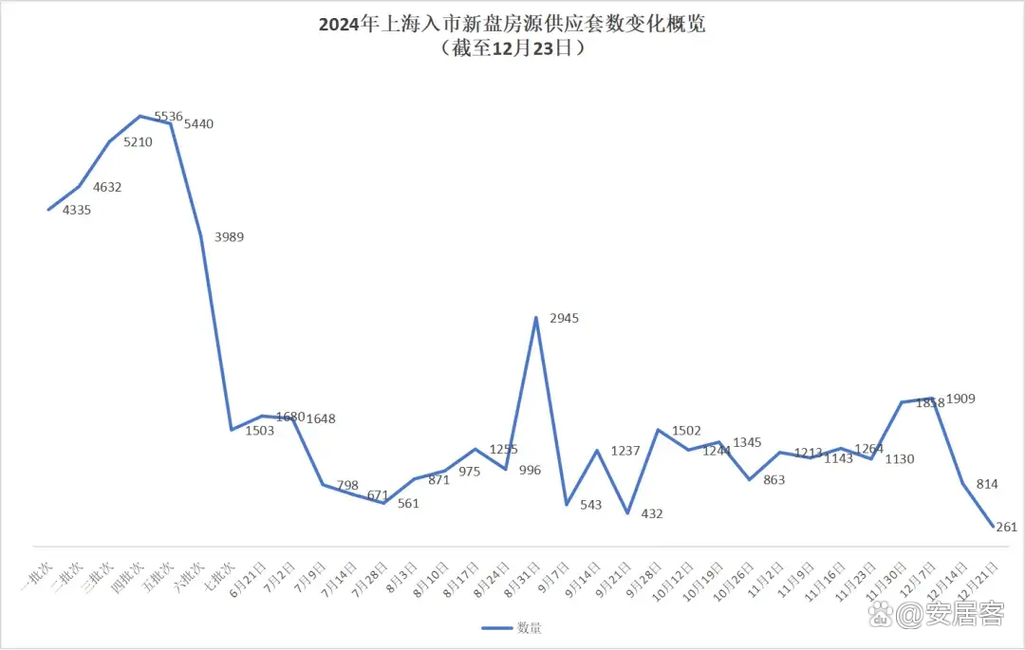 上海房价历史走势图