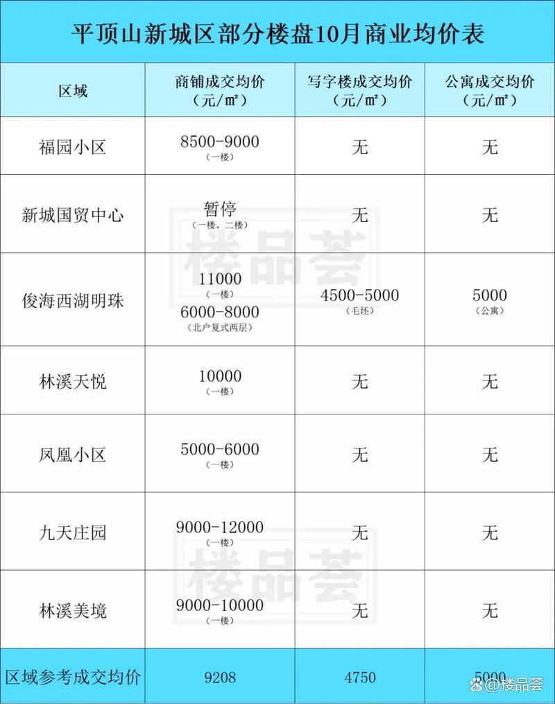 平顶山房价最新信息