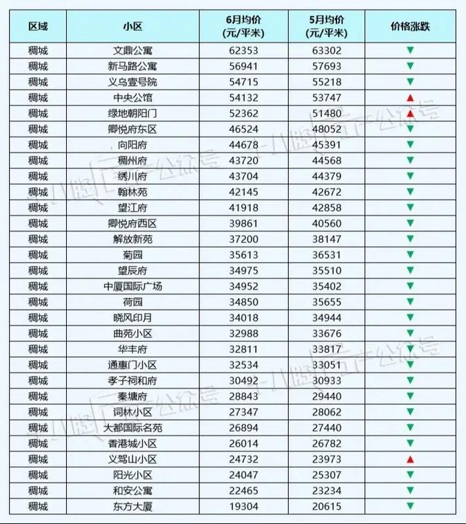 义乌金城高尔夫房价