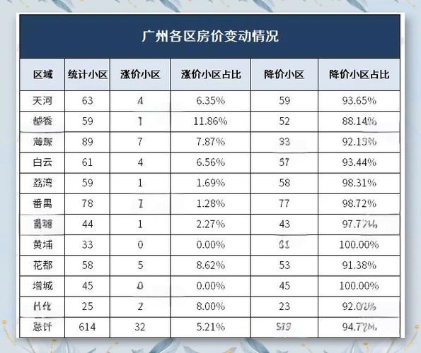 广州二手房价最新消息