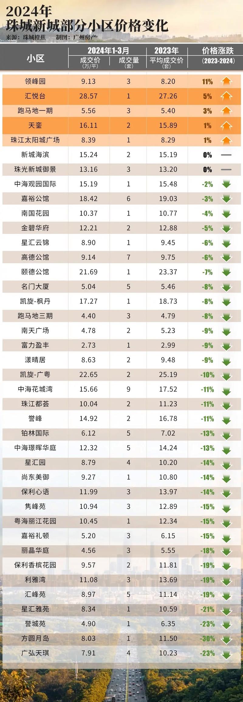 广州二手房价最新消息