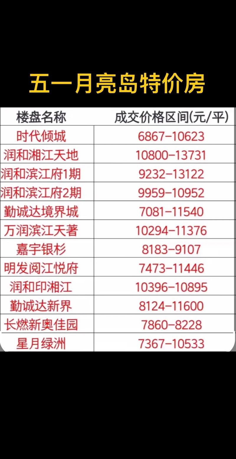 长沙望城的房价多少