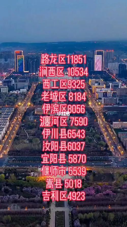 洛阳万众一家最新房价