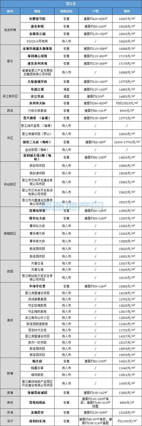泉州江南花园城房价