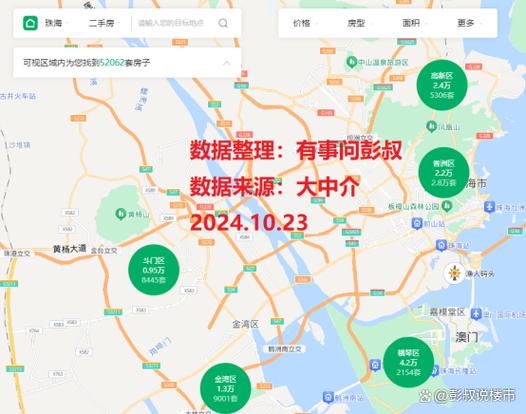 珠海市横琴新区房价