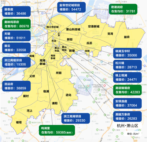 杭州市钱江新城房价