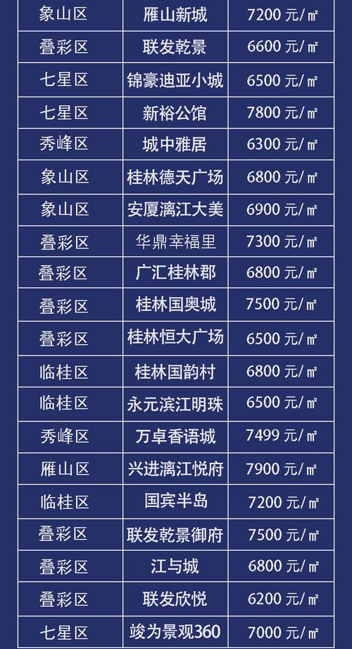 广西房价最低的城市