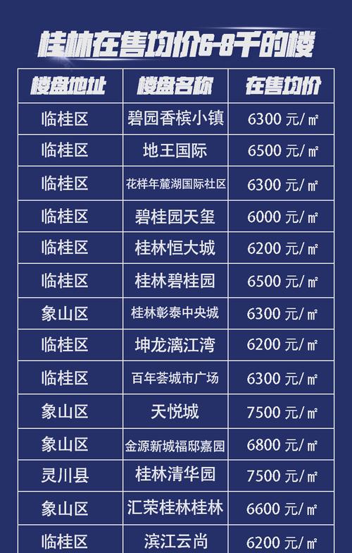 广西房价最低的城市