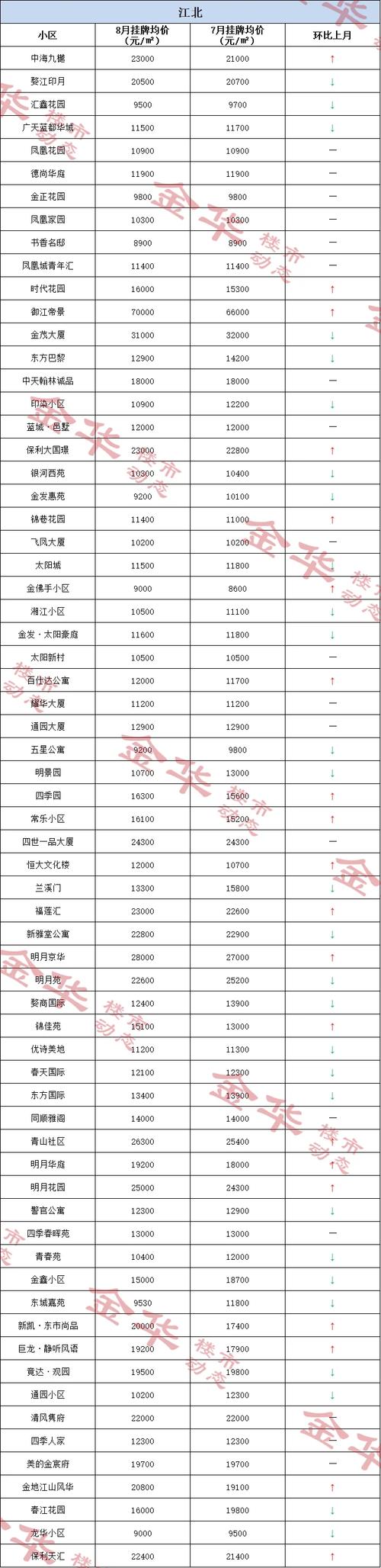 二手房成交价哪里查询
