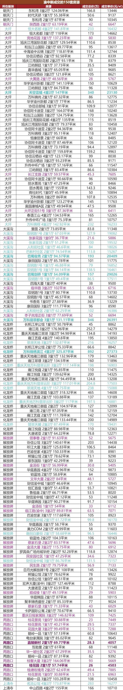 二手房成交价哪里查询