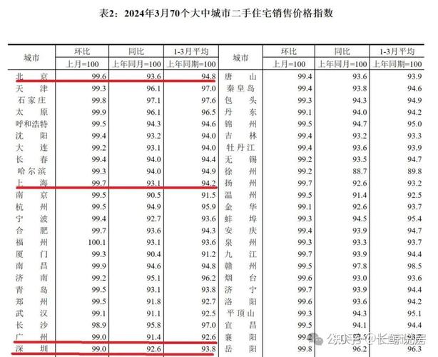 北京二手房价格下跌