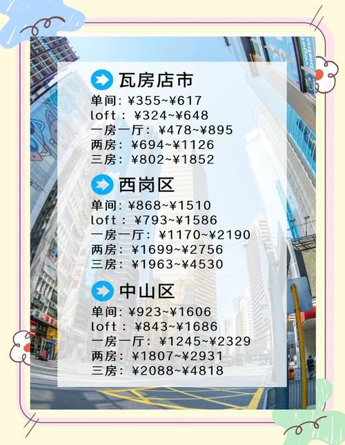 大连市旅顺口区房价