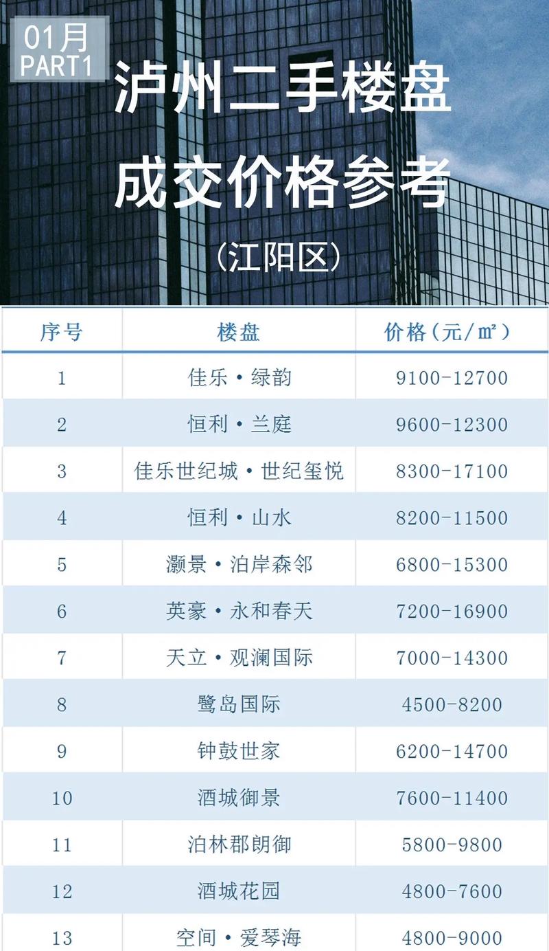 四川泸州叙永县房价