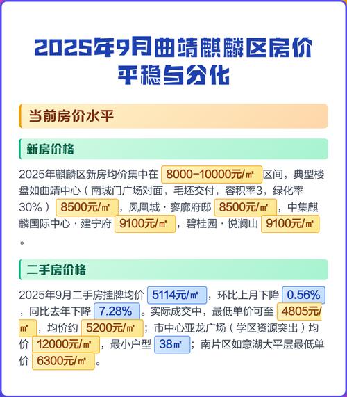 云南曲靖麒麟区房价