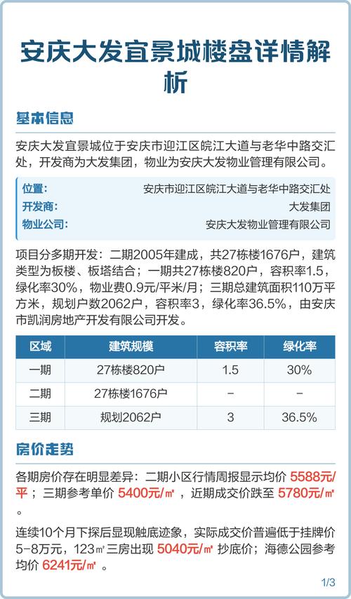 安庆大发宜景城房价