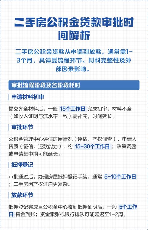 二手房审批贷款要多久