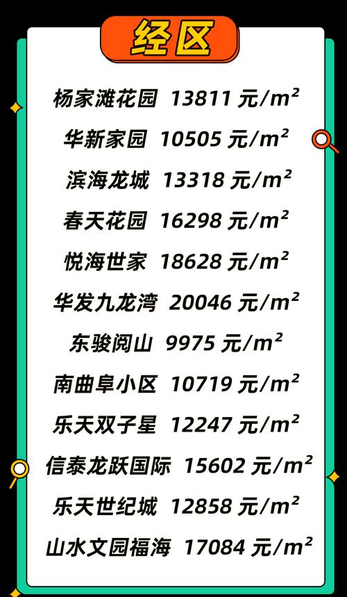 山东威海文登区房价