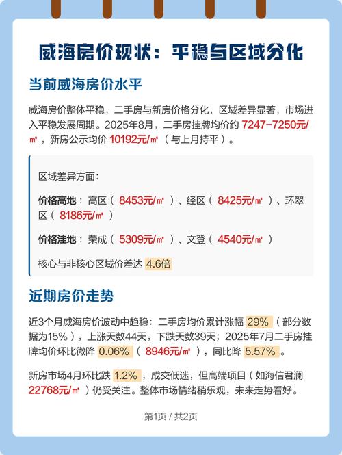 山东威海文登区房价