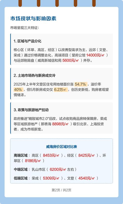 山东威海文登区房价