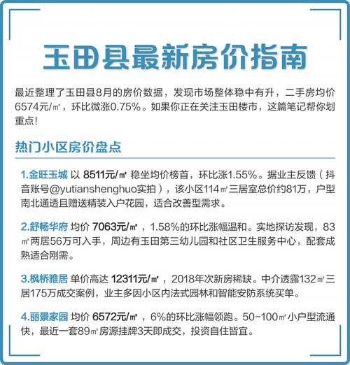 玉田二手房价最新消息