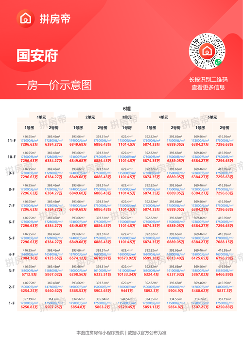 北京二环以内的房价