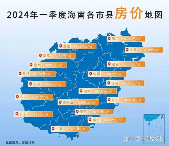 海南省房地产最新消息