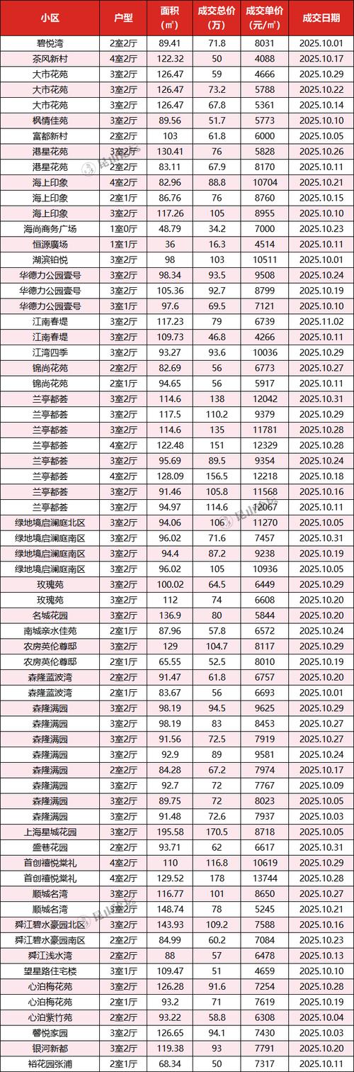 溆浦房价多少一平米