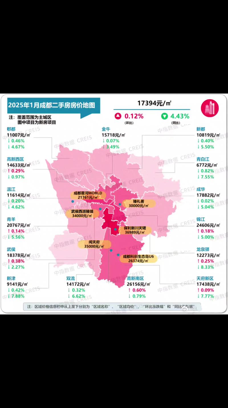 成都郫县红光镇房价