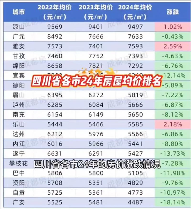 四川省隆昌市最新房价