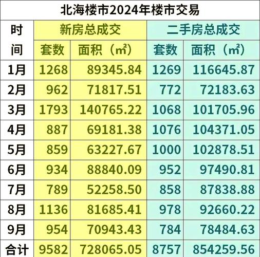 广西北海市二手房价