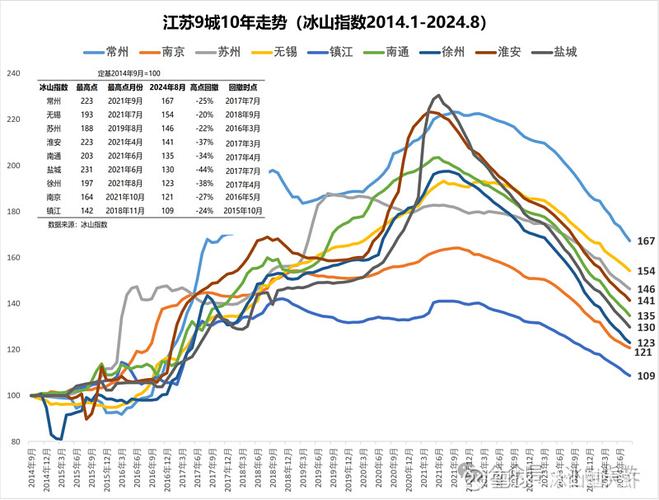 苏州十年房价走势图