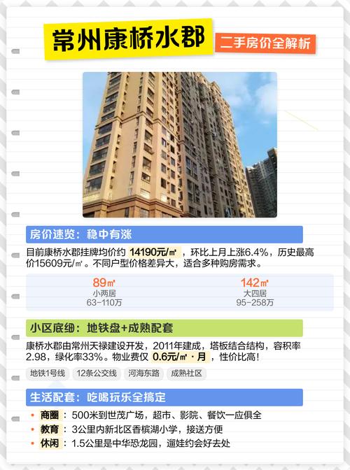 康桥水郡二手房房价