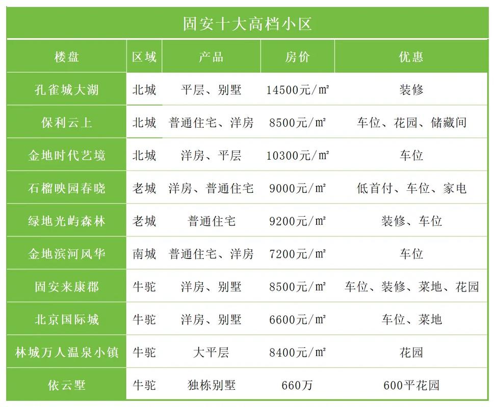 河北固安二手房价格