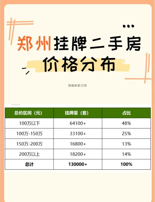 郑州二手房中介哪家好