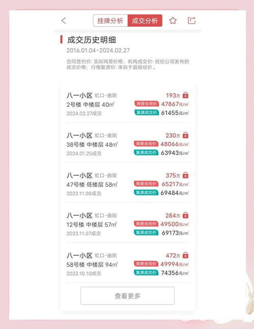 虹口区租房价格查询