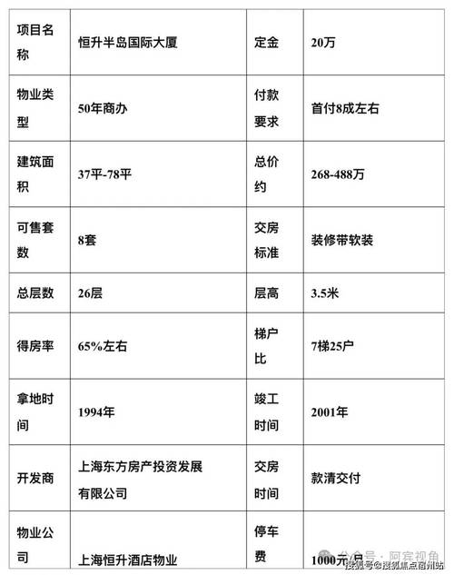 虹口区租房价格查询