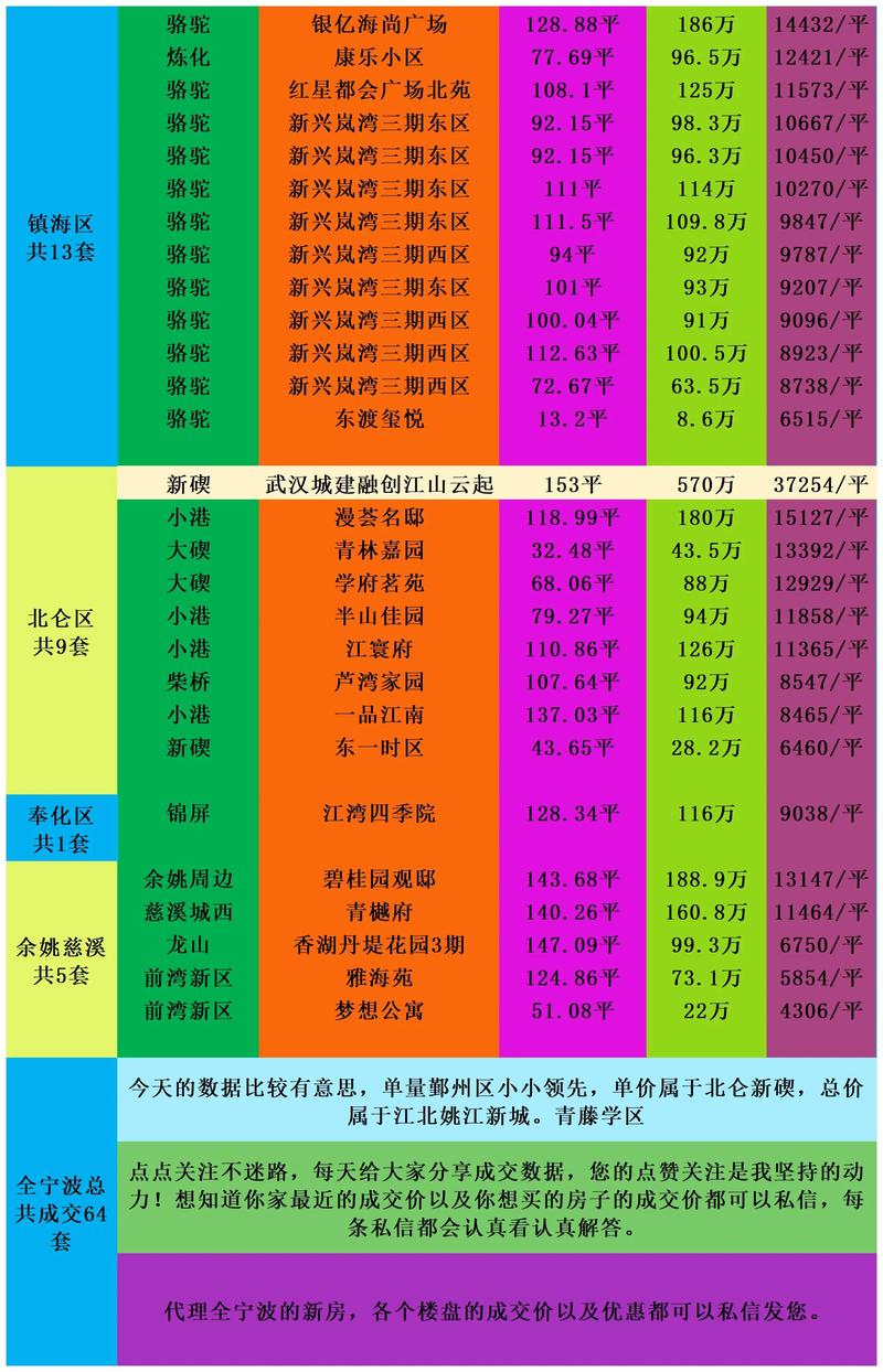 姚庄房价多少一平方