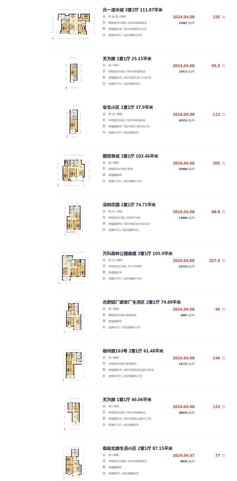 庐江县二手房最新报价