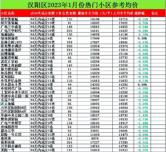 汉阳二手房价最新消息
